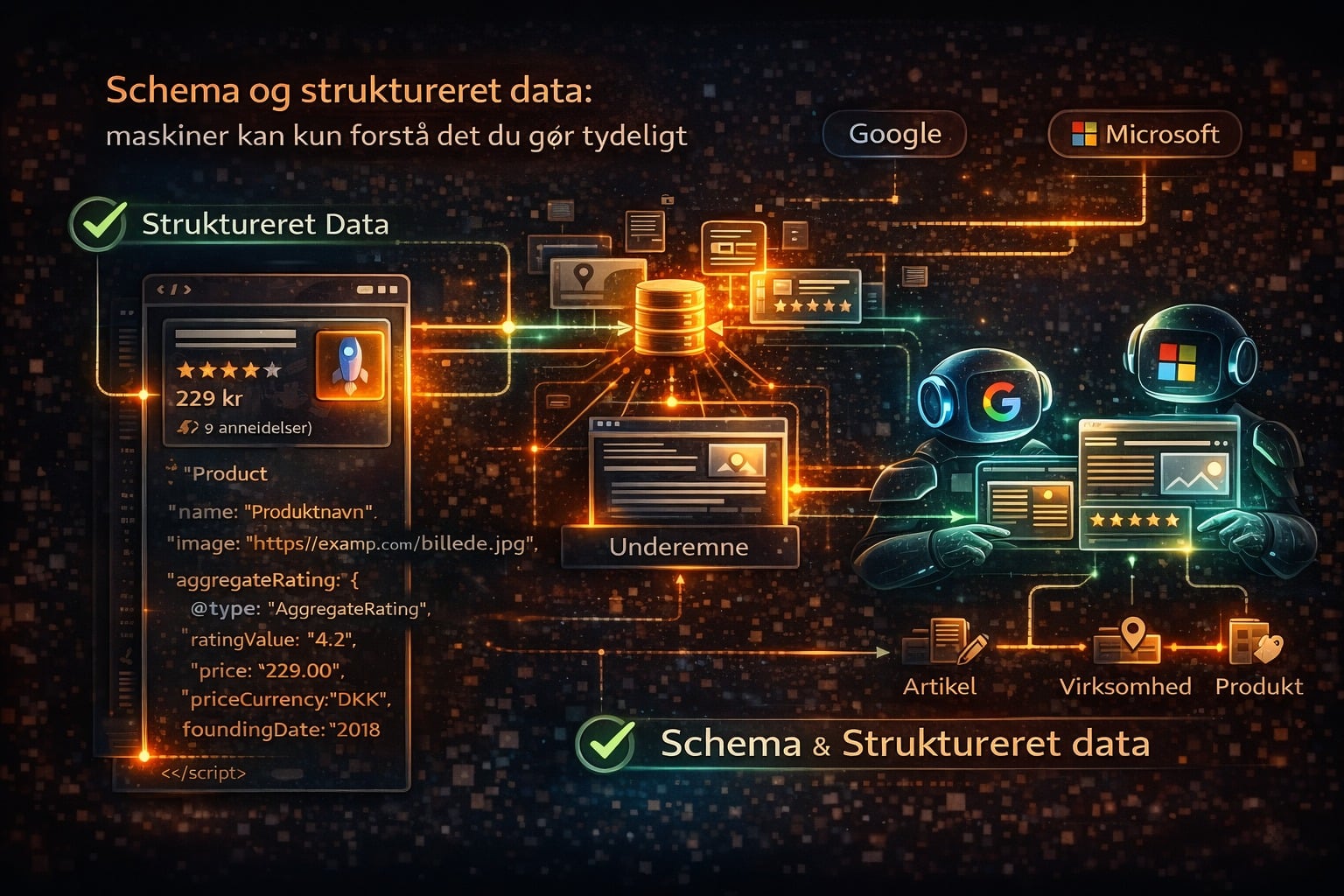 seo 2026 05 schema struktureret data